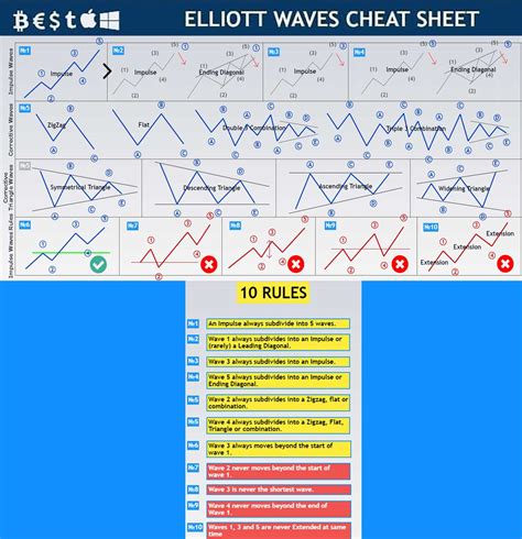 Elliott Wave Theory Cheat Sheet