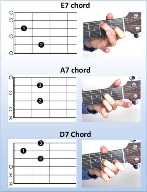 Bentuk Kunci Gitar A7
