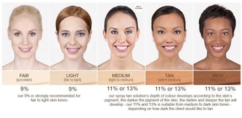 Foundation For Asian Srilankan Skin Tones Spray Tan Solution Skin