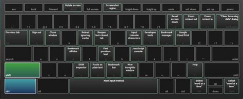 Macbook keyboard has few distinctive sections: How to Customize Your Chromebook's Keyboard and Touchpad