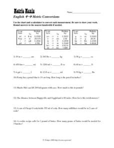 It might be a good idea to at least try some of these worksheets before looking at the answers. Metric Mania-English to Metric Conversions Worksheet for ...
