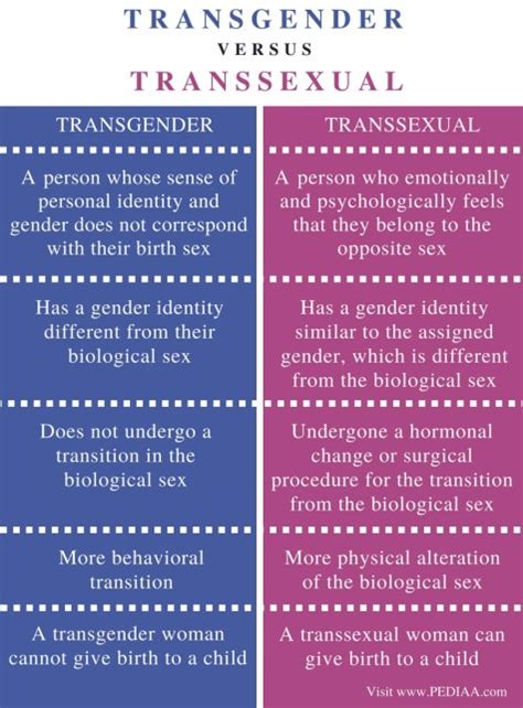Difference Between Transgender And Transsexual Pediaacom