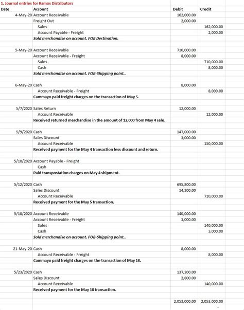 Solved Merchandising Operations Accounting Journal Entries Problem Course Hero