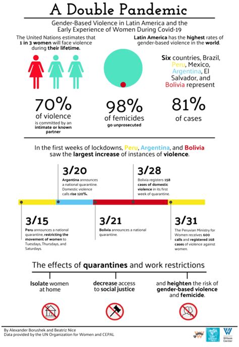 media a key to addressing and ending gender based violence gbv catalystas consulting