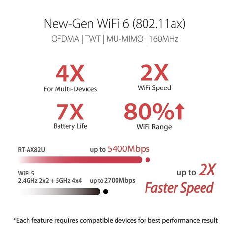 Asus Rt Ax82u Gundam Edition Ax5400 Dual Band Wifi 6 Gaming Router