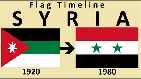 Flag Of Syria Historical Evolution With The National Anthem Of