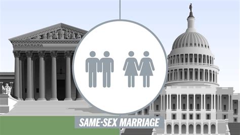 The Gay Marriage Debate At The Supreme Court Explained