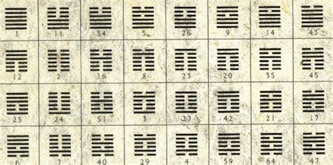 On The I Ching As A Writing Guide ‹ Literary Hub