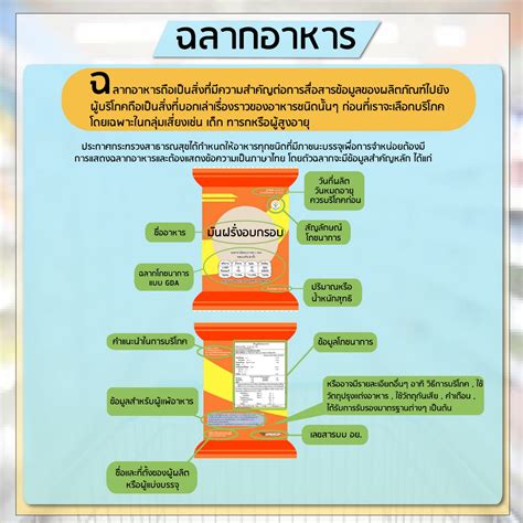 fostat สมาคมวิทยาศาสตร์และเทคโนโลยีทางอาหารแห่งประเทศไทย food science and technology