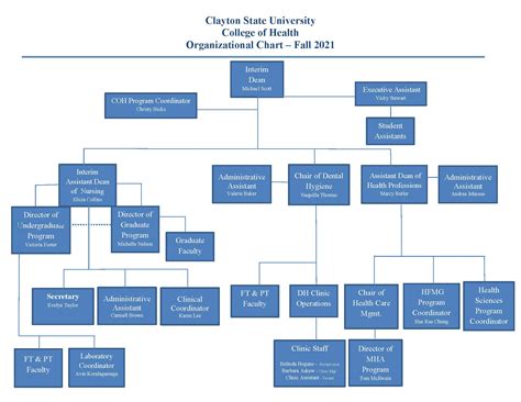 College Of Health Organizational Chart Clayton State University