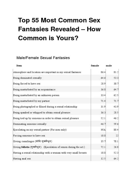 Top 55 Most Common Sex Fantasies Revealed Sexual Fantasy Sexual Intercourse Free 30 Day
