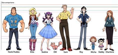 Anime Character Height Comparison Home Anime Anime Height Comparison Chart