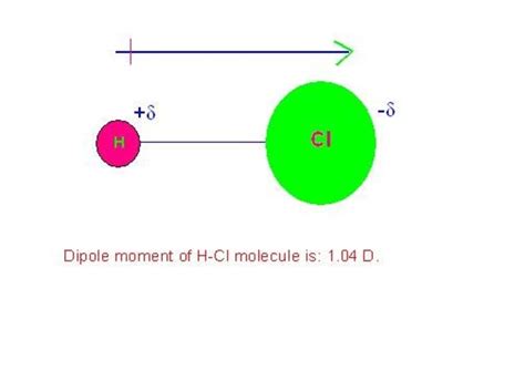 Lucid Understanding Of Dipole Moment Of A Molecule Hubpages