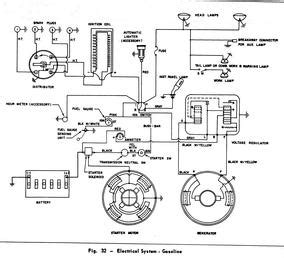Diagram 12 volt conversion wiring diagram for ferguson full. Massey Ferguson 135 Wiring Diagram Pdf | Online Wiring Diagram