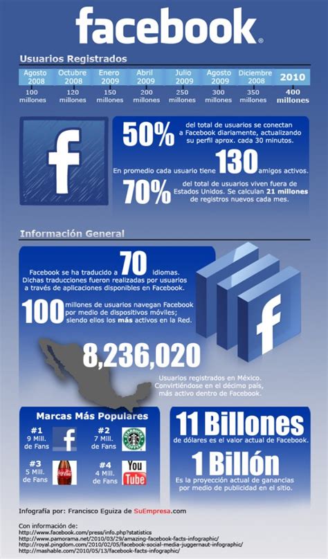 Facebook De 2008 Al 2010 Infografia En Español Facebook Consejos Y