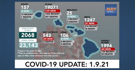 Conditional movement control order (cmco) in all but three peninsular states from 9 november to 6 december 2020. Jan. 9, 2021 COVID-19 Update: 250 New Cases (159 O'ahu, 51 ...