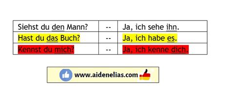 Learn German Accusative Pronouns