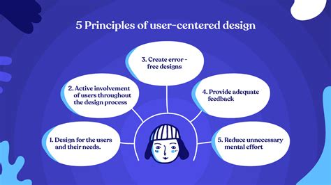 A Beginners Guide To User Centered Design Wowmakers