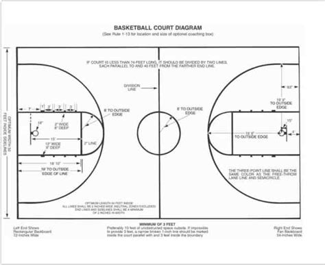 Basketball Court Diagram With Labels Pdf Basketball Court Diagrams