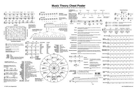 Music Theory Cheat Poster Pdf