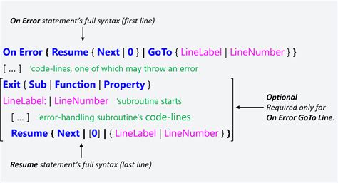 The practical knowledge of jee advanced exam pattern is essential for acing the paper, which can only be achieved through mock tests. The Enum Statement | VBA Declaration Statements | Master ...