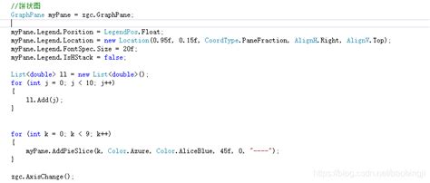 MasterPane Same Size: Achieving Uniform Panel Dimensions in ZedGraph (C)