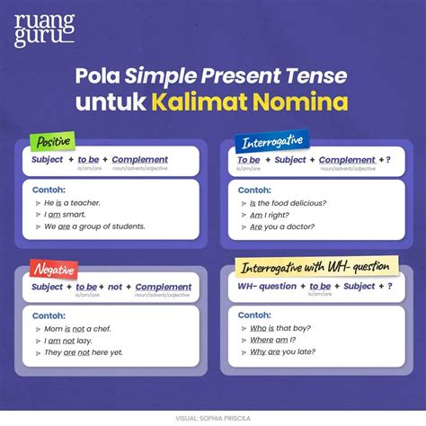 Simple Present Tense Pengertian Rumus Contoh Lengkap Bahasa