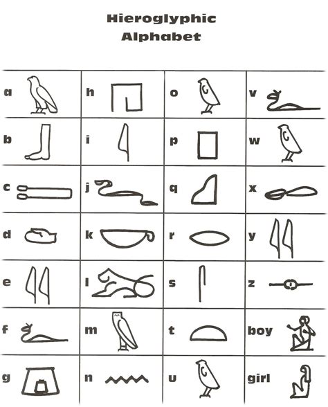 Ancient Egyptian Hieroglyphics Alphabet — Stock Image Joseph