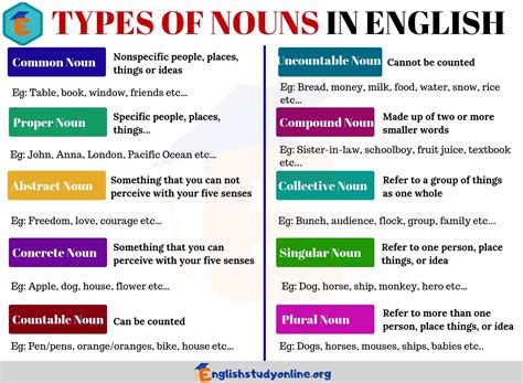 10 Types Of Nouns That You Use All The Time English Study Online