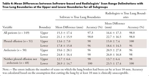 Automatic Scan Range Delimitation In Chest Ct Using Deep Learning