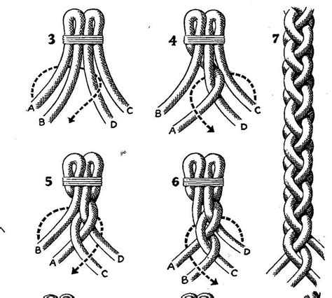 Mentally number your strands (thongs) 1,2,3,4 as a point of reference to the figures above. Knot Heads World Wide | Paracord braids, 4 strand braids, Braided leather