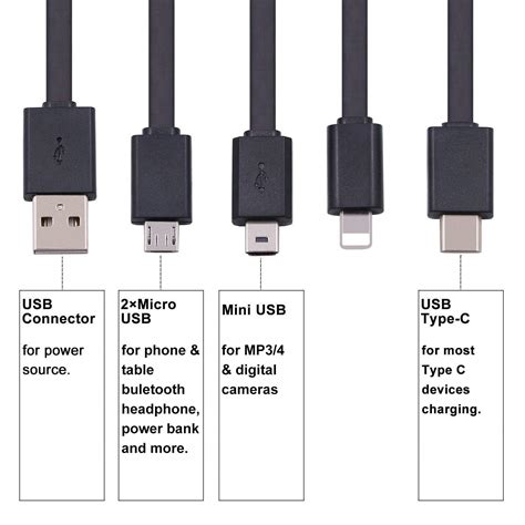 What Are The Different Types Of Charger Ends