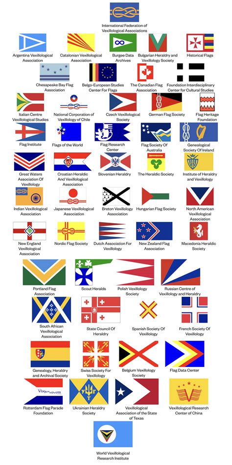 Flags Of Vexillological Flag Associations Which Vexillological Association Flag Is The Best