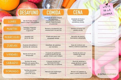 Dieta De Frutas Y Verduras La Clave Para Adelgazar De Forma Saludable