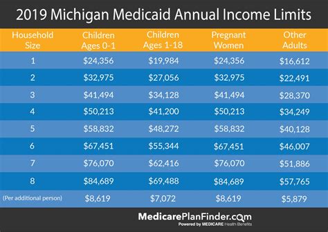 What Is The Best Medicaid Health Plan In Michigan 2024 Ruthe Clarissa
