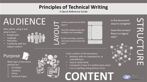 Basic Principles Of Technical Writing What You Need To Know