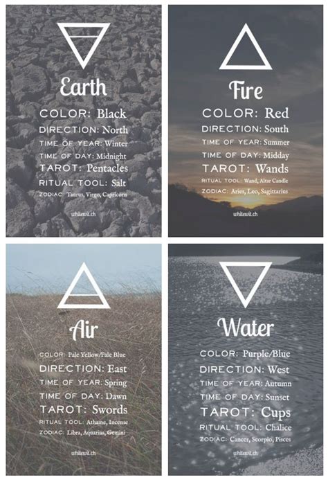 Meaningful Tattoos Ideas For Element