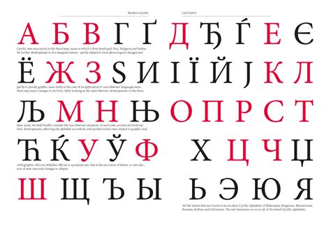 Cyril Did It A Celebration Of The Cyrillic Alphabet Local Fonts