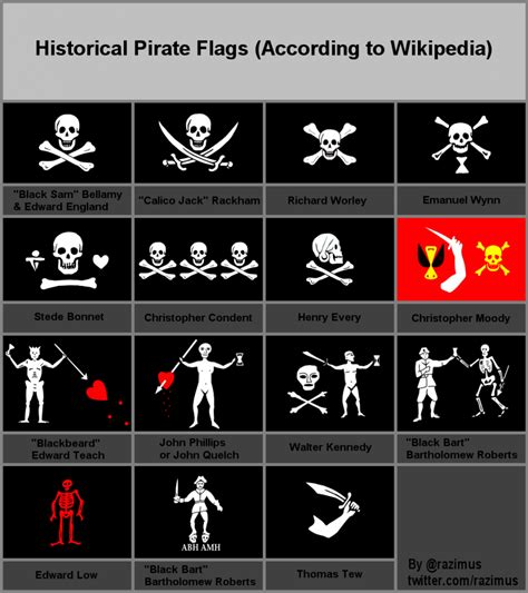 famous pirate flags