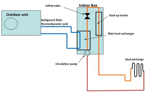 Jump to navigation jump to search. Schematic representation of the main components of the heat pump | Download Scientific Diagram