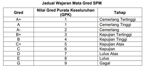 Tarikh tutup rayuan ialah pada 06 januari 2017. Semakan Keputusan Tingkatan 6 2021 Online & SMS