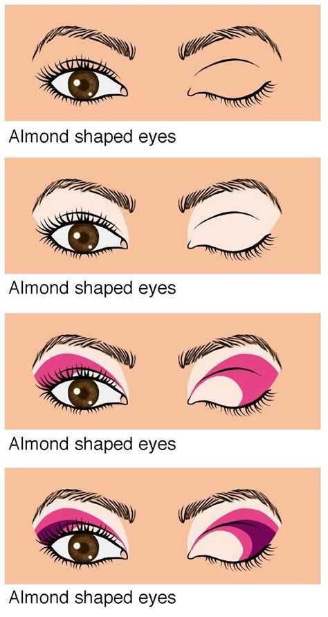 Eye Makeup For Almond Shaped Eyes Video Tutorialdandan