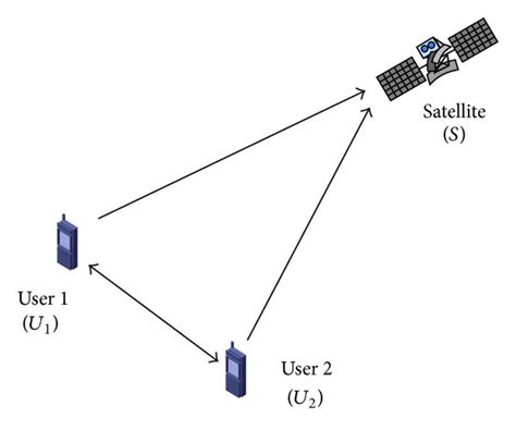 A Mobile Satellite Communication System Model With Two Cooperative