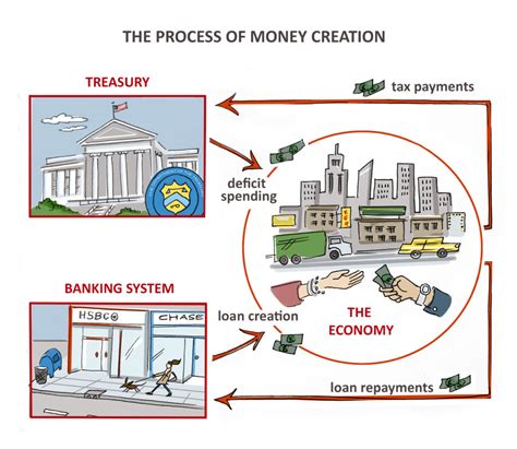 Ppt Money Creation Powerpoint Presentation Id 2615739 9 Sites To Make