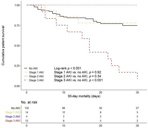 Jcm Free Full Text Fatal Outcomes Of Covid In Patients With