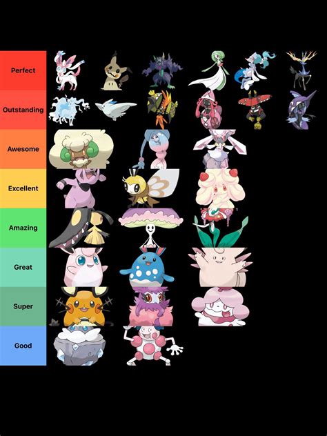 Fairy Type Pokémon Tier List Rmandjtv