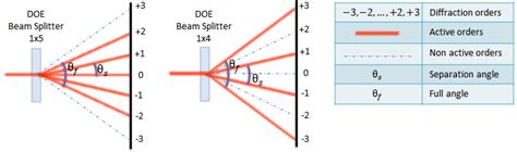 Diffractive Beam Splitter Multispot Holo Or Diffractive Optics