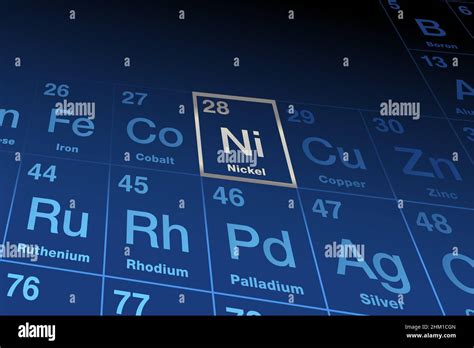 Element Nickel On The Periodic Table Of Elements Ferromagnetic