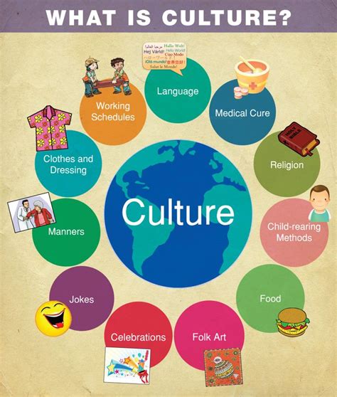 Infographic Definition Of Culture
