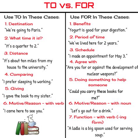 Many English Learners Have Difficulties Understanding The Difference